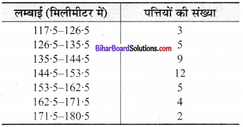 Bihar Board Class 9 Maths Solutions Chapter 14 सांख्यिकी Ex 14.3 8