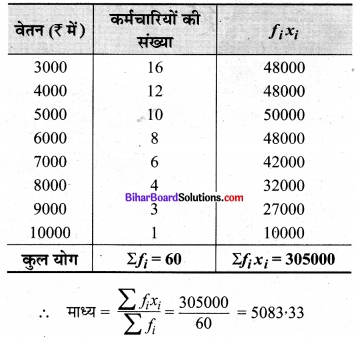 Bihar Board Class 9 Maths Solutions Chapter 14 सांख्यिकी Ex 14.4 3