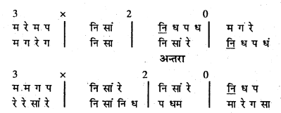 Bihar Board 12th Music Important Questions Short Answer Type Part 2 2