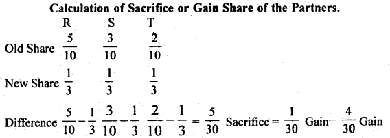 Bihar Board 12th Accountancy Important Questions Short Answer Type Part 3, 10
