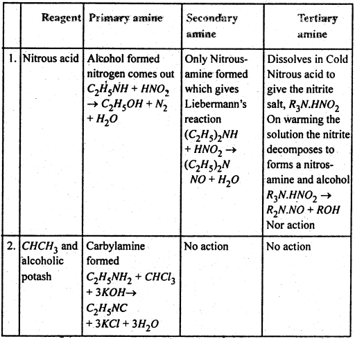 Bihar Board 12th Chemistry Important Questions Long Answer Type Part 3, 16