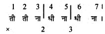 Bihar Board 12th Music Important Questions Short Answer Type Part 3 11